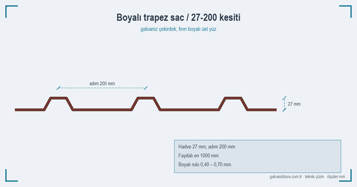 Boyalı Trapez Sac Fiyatları — ürün görünümü