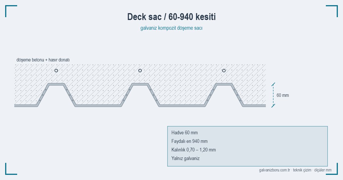 Deck Sac Fiyatları ürün görseli