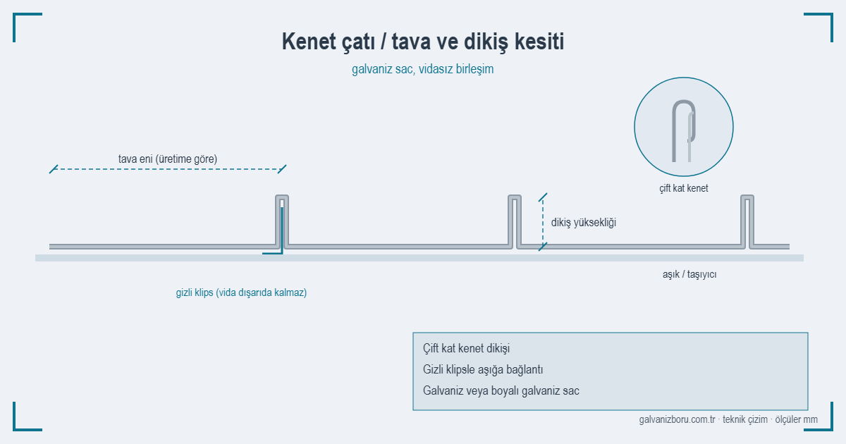 Kenet Çatı — ürün görünümü